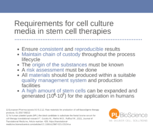 Requirements for cell culture media